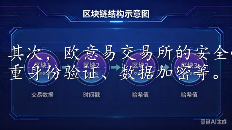 其次，欧意易交易所的安全性极高，采用了多重保障措施，如双重身份验证、数据加密等。