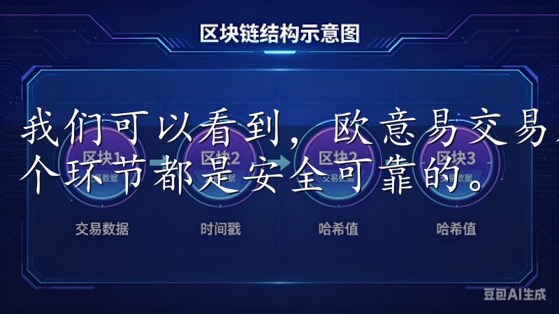 我们可以看到，欧意易交易所非常重视用户的安全性，确保每一个环节都是安全可靠的。