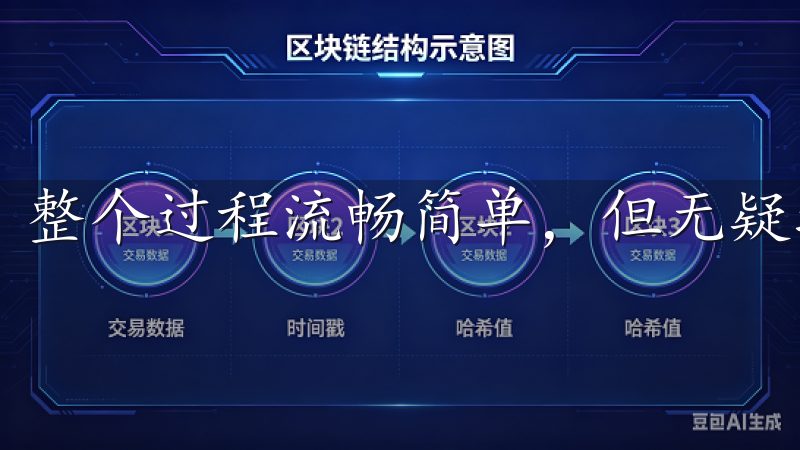 整个过程流畅简单，但无疑增加了账户的安全性。