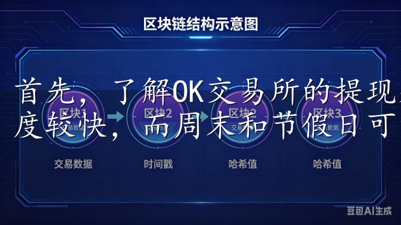 首先，了解OK交易所的提现处理时间，通常在工作日内处理速度较快，而周末和节假日可能会有所延迟。