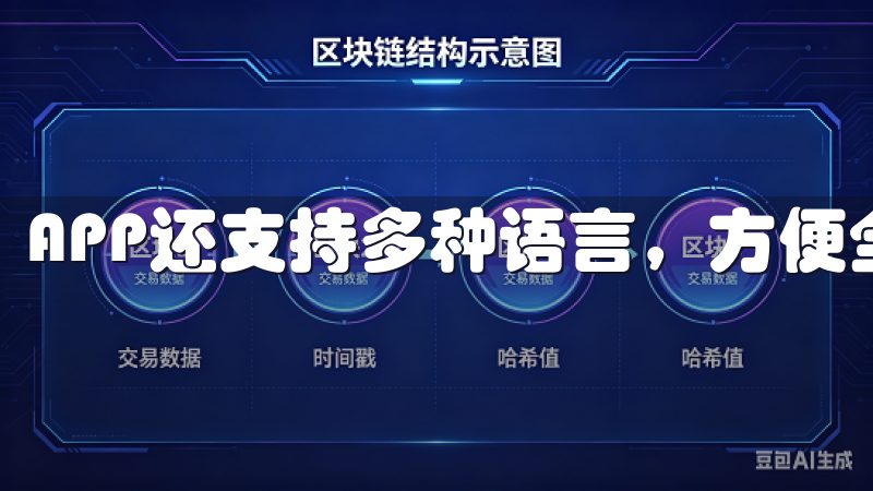 APP还支持多种语言，方便全球用户使用。