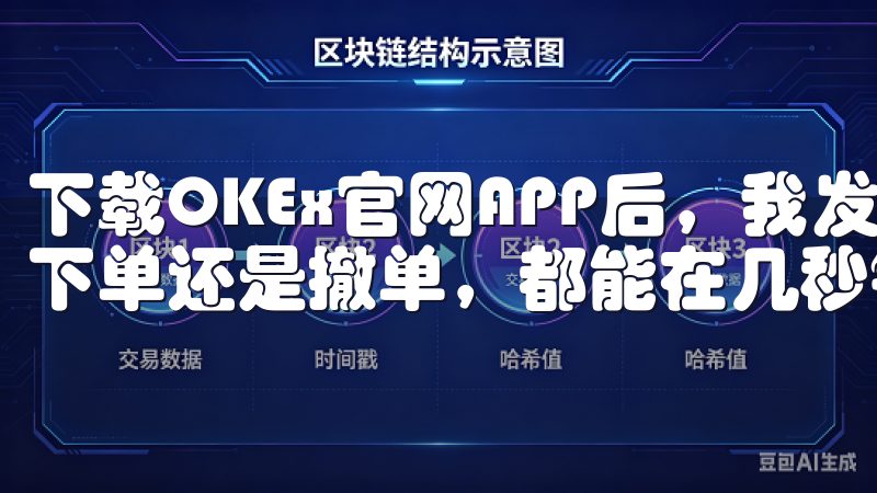 下载OKEx官网APP后，我发现交易过程非常流畅，无论是下单还是撤单，都能在几秒钟内完成。