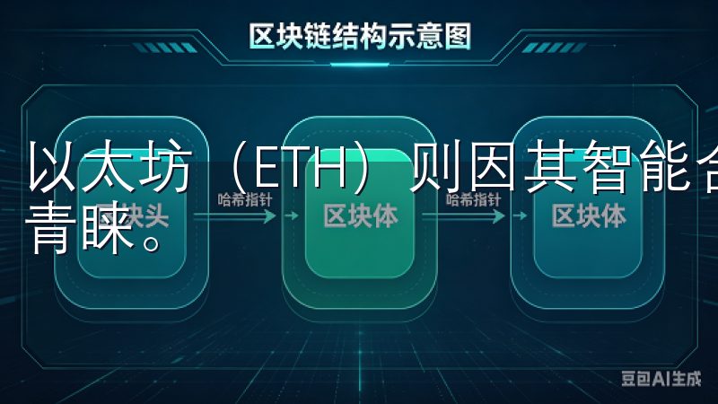 以太坊（ETH）则因其智能合约功能逐渐成为行业标准，备受青睐。