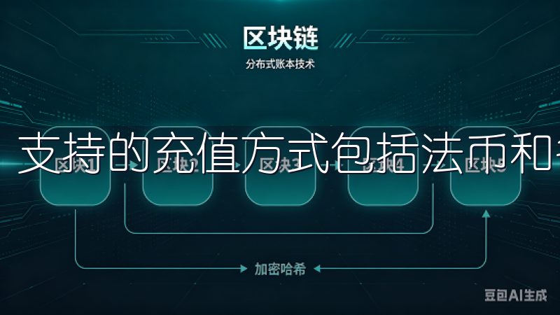 支持的充值方式包括法币和各种加密货币。