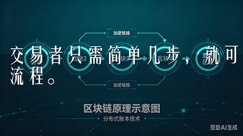 交易者只需简单几步，就可以完成从查看行情到下单交易的完整流程。
