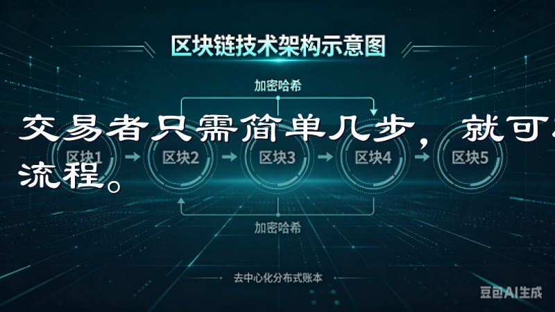 交易者只需简单几步，就可以完成从查看行情到下单交易的完整流程。