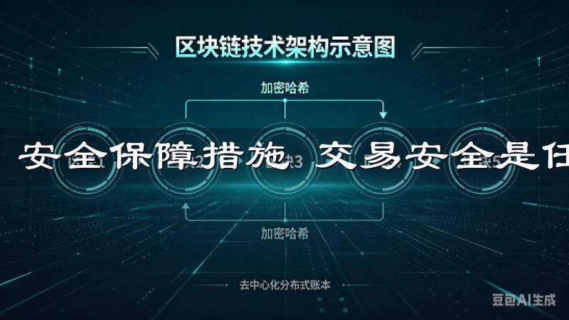 安全保障措施 交易安全是任何投资者最关心的问题。