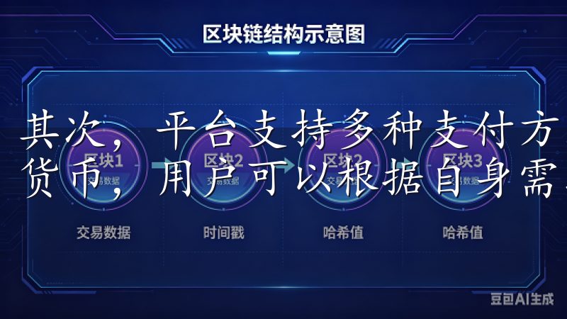 其次，平台支持多种支付方式，包括银行卡、信用卡和多种数字货币，用户可以根据自身需求灵活选择。