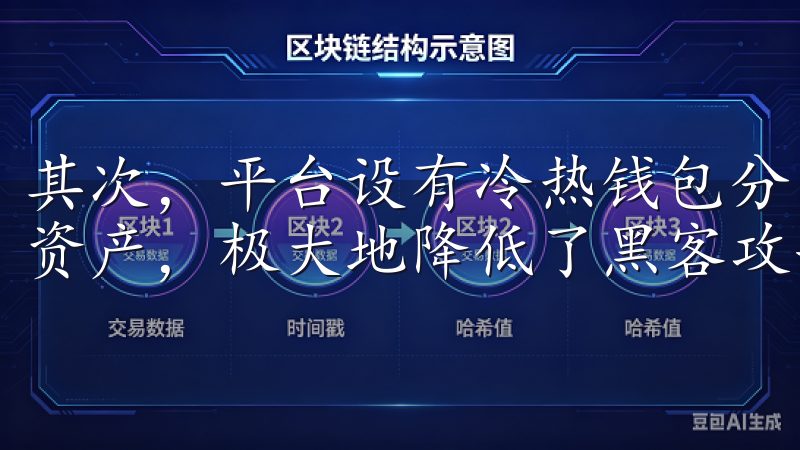 其次，平台设有冷热钱包分离机制，冷钱包用于存储大部分用户资产，极大地降低了黑客攻击的风险。