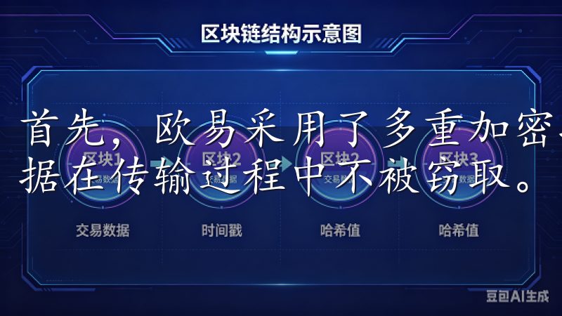 首先，欧易采用了多重加密技术，确保用户的个人信息和交易数据在传输过程中不被窃取。