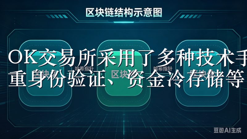 OK交易所采用了多种技术手段来保障用户的资金安全,包括多重身份验证、资金冷存储等。