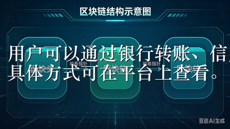 用户可以通过银行转账、信用卡、支付宝等多种方式进行充值，具体方式可在平台上查看。