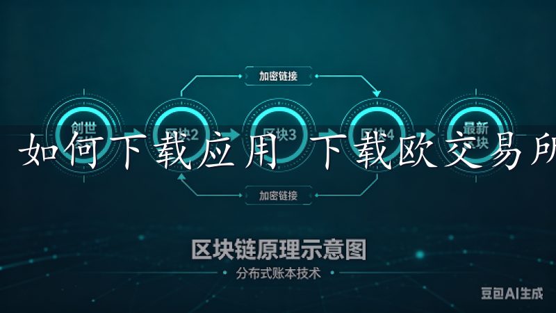 如何下载应用 下载欧交易所应用并不复杂。