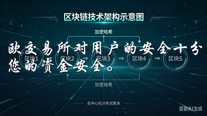 欧交易所对用户的安全十分重视，提供多种安全保障措施，确保您的资金安全。