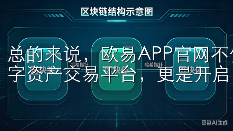 总的来说，欧易APP官网不仅为用户提供了一个安全便捷的数字资产交易平台，更是开启了数字资产交易的新时代。