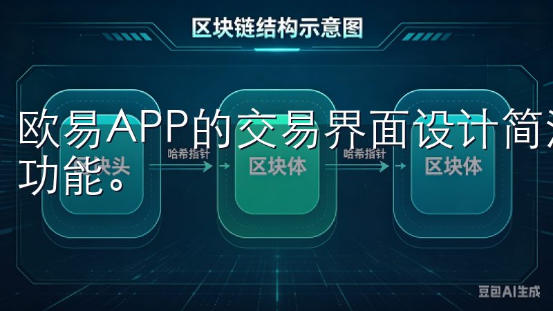 欧易APP的交易界面设计简洁明了,用户可以轻松找到所需的功能。