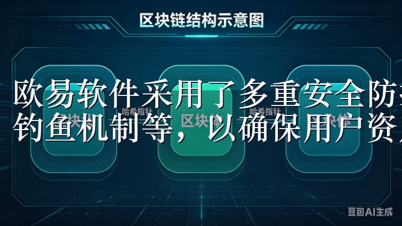 欧易软件采用了多重安全防护措施，包括数据加密、防火墙、防钓鱼机制等，以确保用户资产和数据的安全。