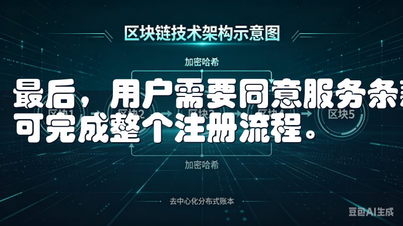 最后，用户需要同意服务条款和隐私政策，点击“注册”按钮即可完成整个注册流程。