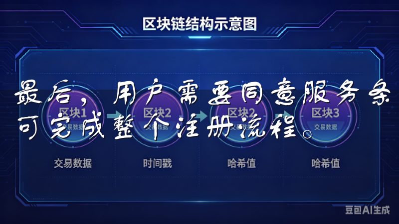 最后,用户需要同意服务条款和隐私政策,点击“注册”按钮即可完成整个注册流程。