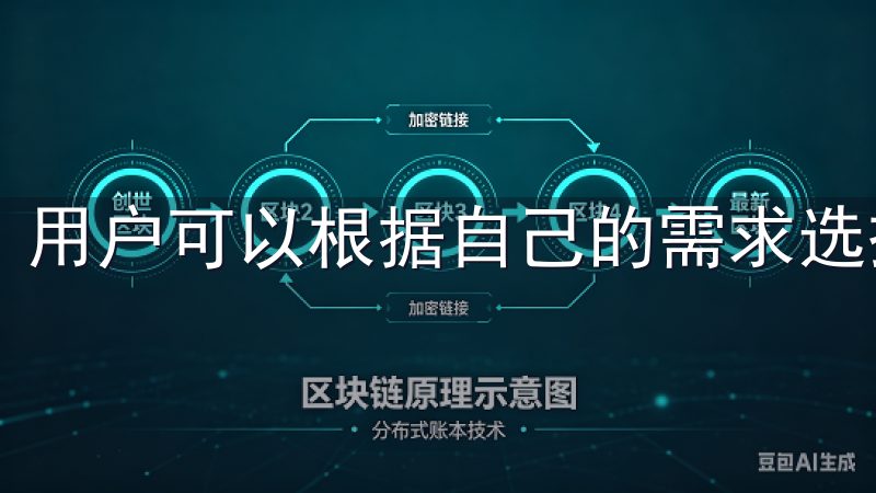 用户可以根据自己的需求选择合适的交易对和交易类型。