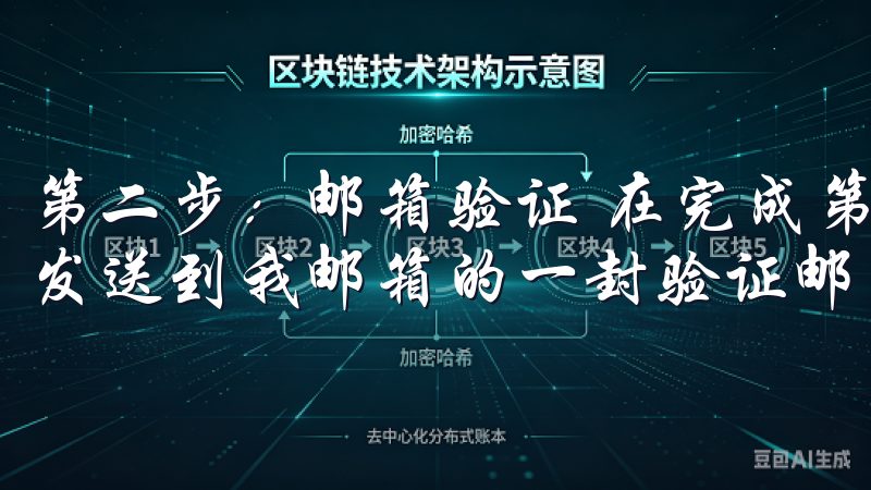 第二步：邮箱验证 在完成第一步注册后，我收到了OK交易所发送到我邮箱的一封验证邮件。