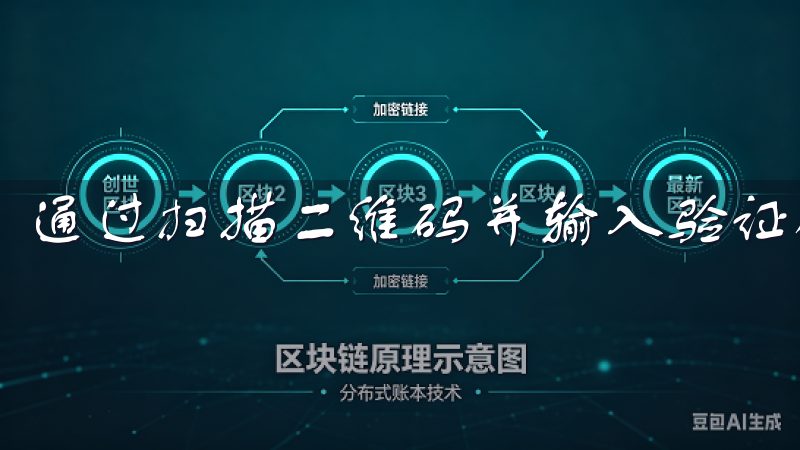 通过扫描二维码并输入验证码，我成功启用了2FA。
