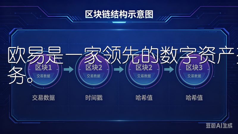 欧易是一家领先的数字资产交易平台，提供安全、便捷的交易服务。