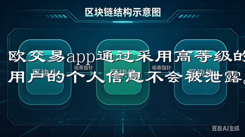 欧交易app通过采用高等级的加密技术和数据保护手段来确保用户的个人信息不会被泄露。