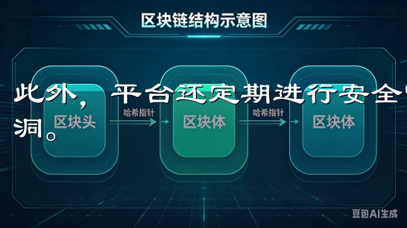 此外，平台还定期进行安全审计，及时发现并修复潜在的安全漏洞。