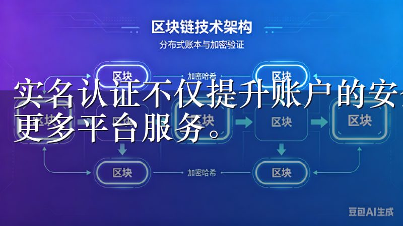 实名认证不仅提升账户的安全性，还能提高您的交易限额和享受更多平台服务。