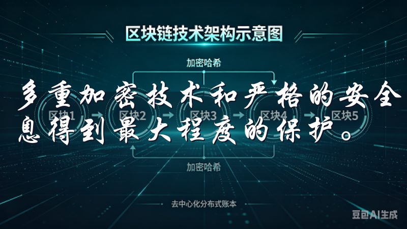 多重加密技术和严格的安全审核，确保用户的交易数据和个人信息得到最大程度的保护。