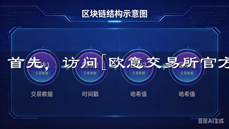 首先，访问[欧意交易所官方网站]点击首页的“注册”按钮。