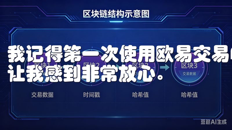 我记得第一次使用欧易交易APP进行交易时，平台的安全提示让我感到非常放心。