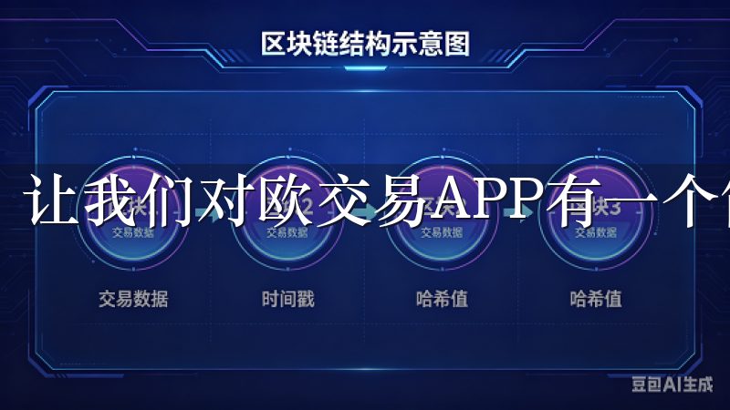 让我们对欧交易APP有一个简单的了解。