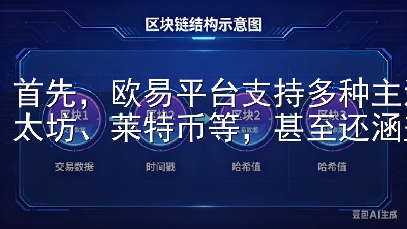 首先，欧易平台支持多种主流数字资产的交易，包括比特币、以太坊、莱特币等，甚至还涵盖了一些新兴的加密货币。