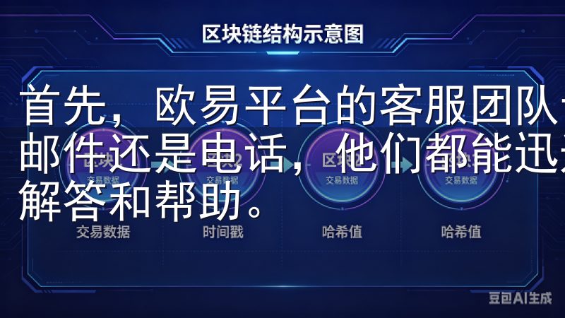 首先，欧易平台的客服团队专业且友好，无论是通过在线聊天、邮件还是电话，他们都能迅速响应我的咨询和问题，提供详尽的解答和帮助。