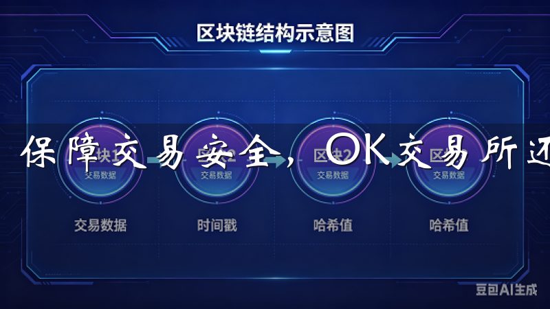 保障交易安全，OK交易所还要求用户进行实名认证。