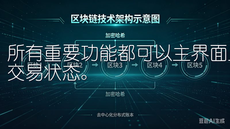 所有重要功能都可以主界面上轻松找到，使得用户可以迅速进入交易状态。