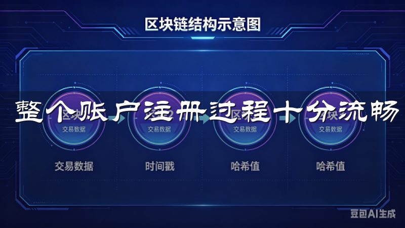 整个账户注册过程十分流畅，极大地省时省力。