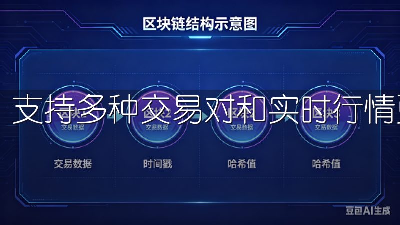 支持多种交易对和实时行情更新，帮助您把握市场脉动。