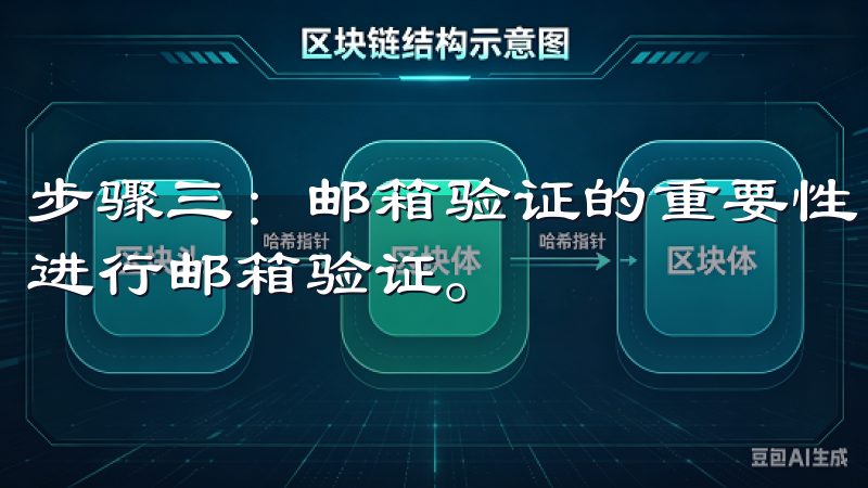 步骤三：邮箱验证的重要性 完成注册表单后，接下来的步骤是进行邮箱验证。