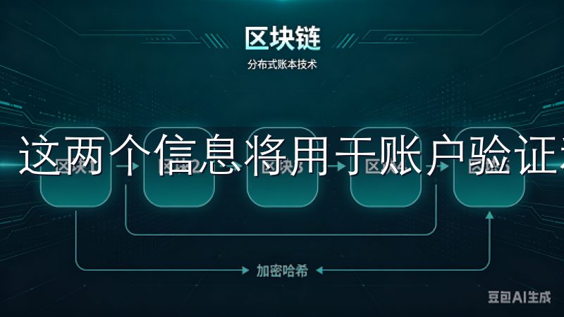 这两个信息将用于账户验证和后续的密码重置。