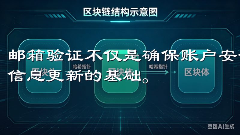 邮箱验证不仅是确保账户安全的重要手段，还是账户后续管理和信息更新的基础。