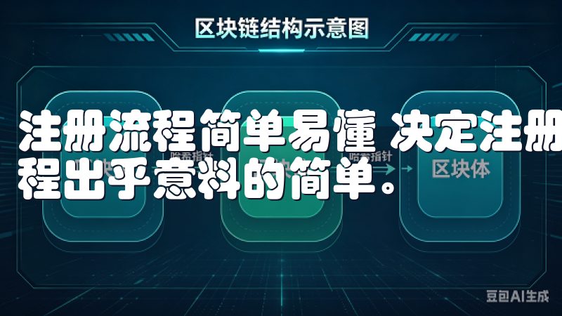 注册流程简单易懂 决定注册OK交易所账户后，我发现注册过程出乎意料的简单。