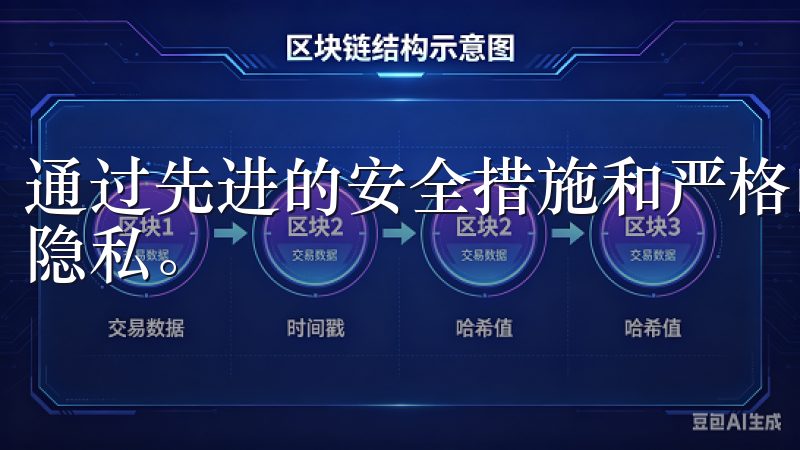 通过先进的安全措施和严格的风控系统，确保用户资产的安全与隐私。