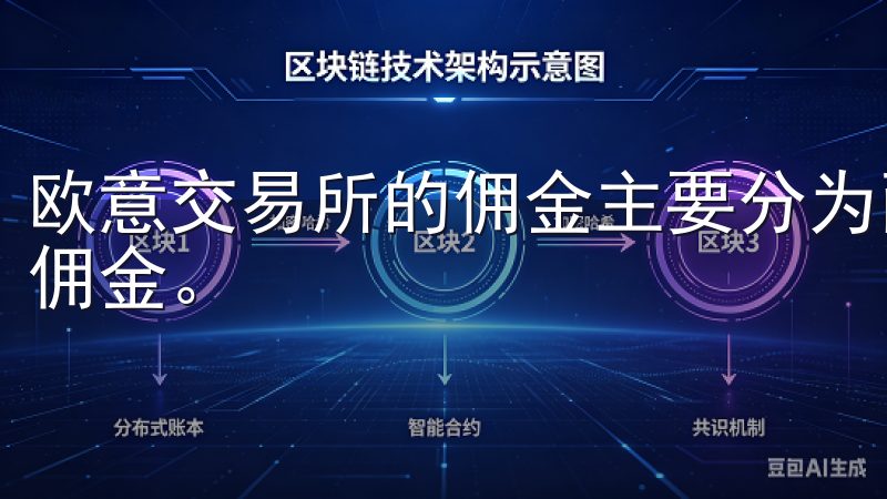 欧意交易所的佣金主要分为两种类型：现货交易佣金和合约交易佣金。