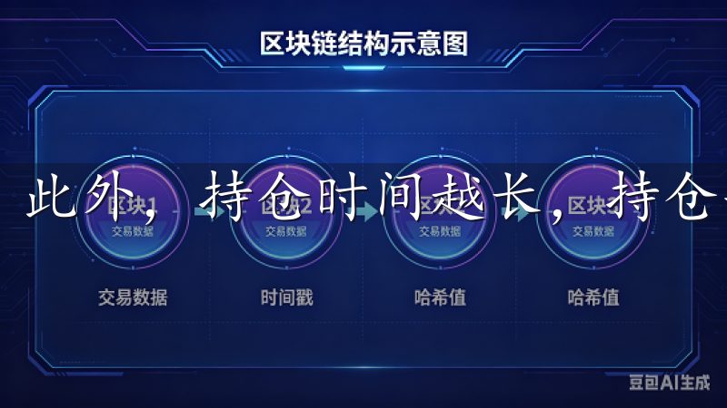 此外，持仓时间越长，持仓手续费也会相应增加。