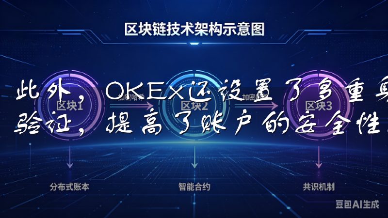 此外，OKEx还设置了多重身份验证，包括密码、短信和邮箱验证，提高了账户的安全性。
