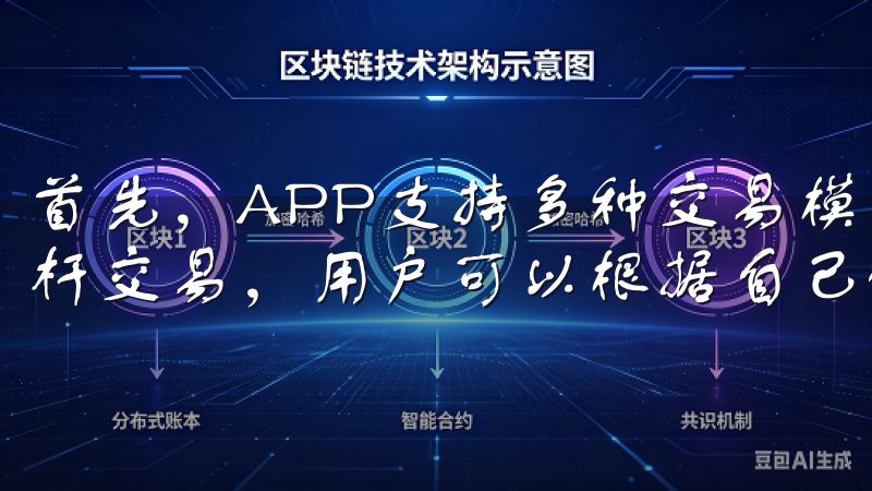 首先，APP支持多种交易模式，包括现货交易、期货交易和杠杆交易，用户可以根据自己的投资策略进行选择。