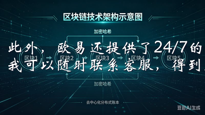 此外，欧易还提供了24/7的客户支持服务，一旦遇到问题，我可以随时联系客服，得到及时的帮助和解决方案。